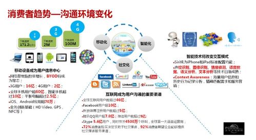 通信信息系统工程师 网络与信息安全软件开发的职业概况